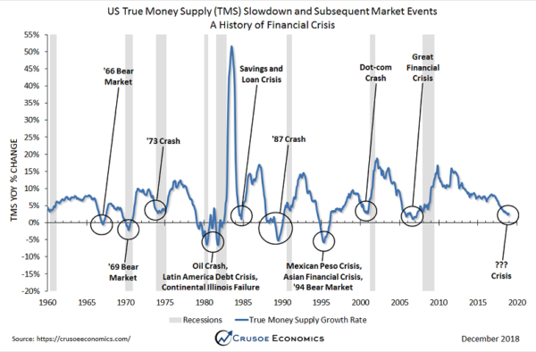 A History of Financial Crisis - Crusoe Economics